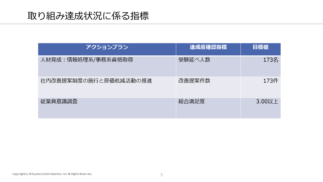 中期経営計画